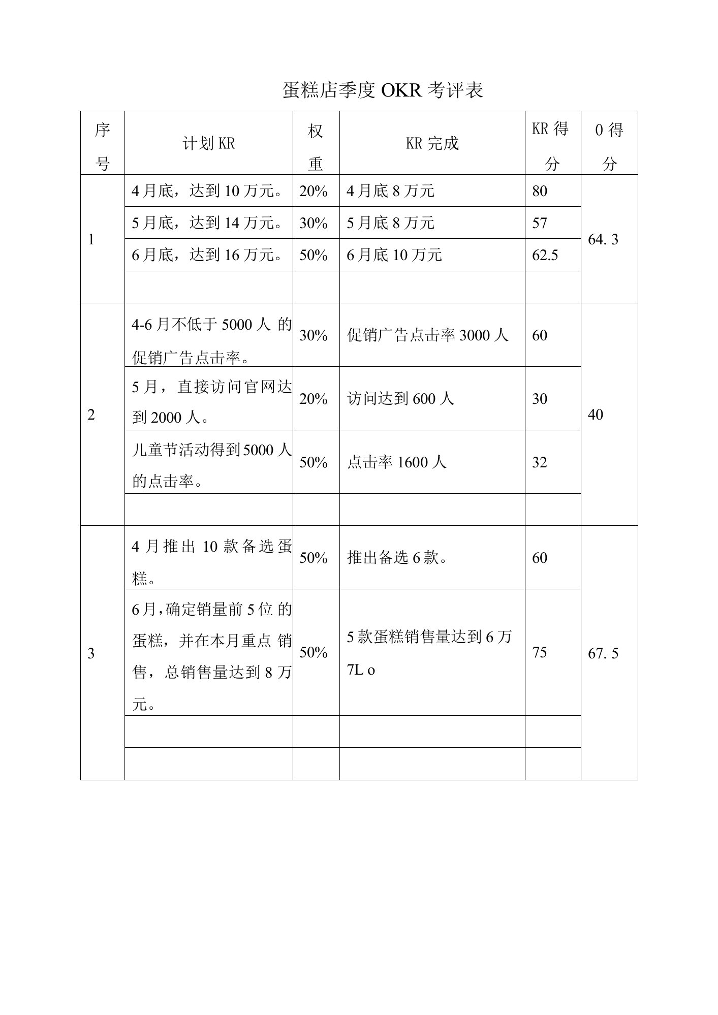 蛋糕店季度OKR考评表