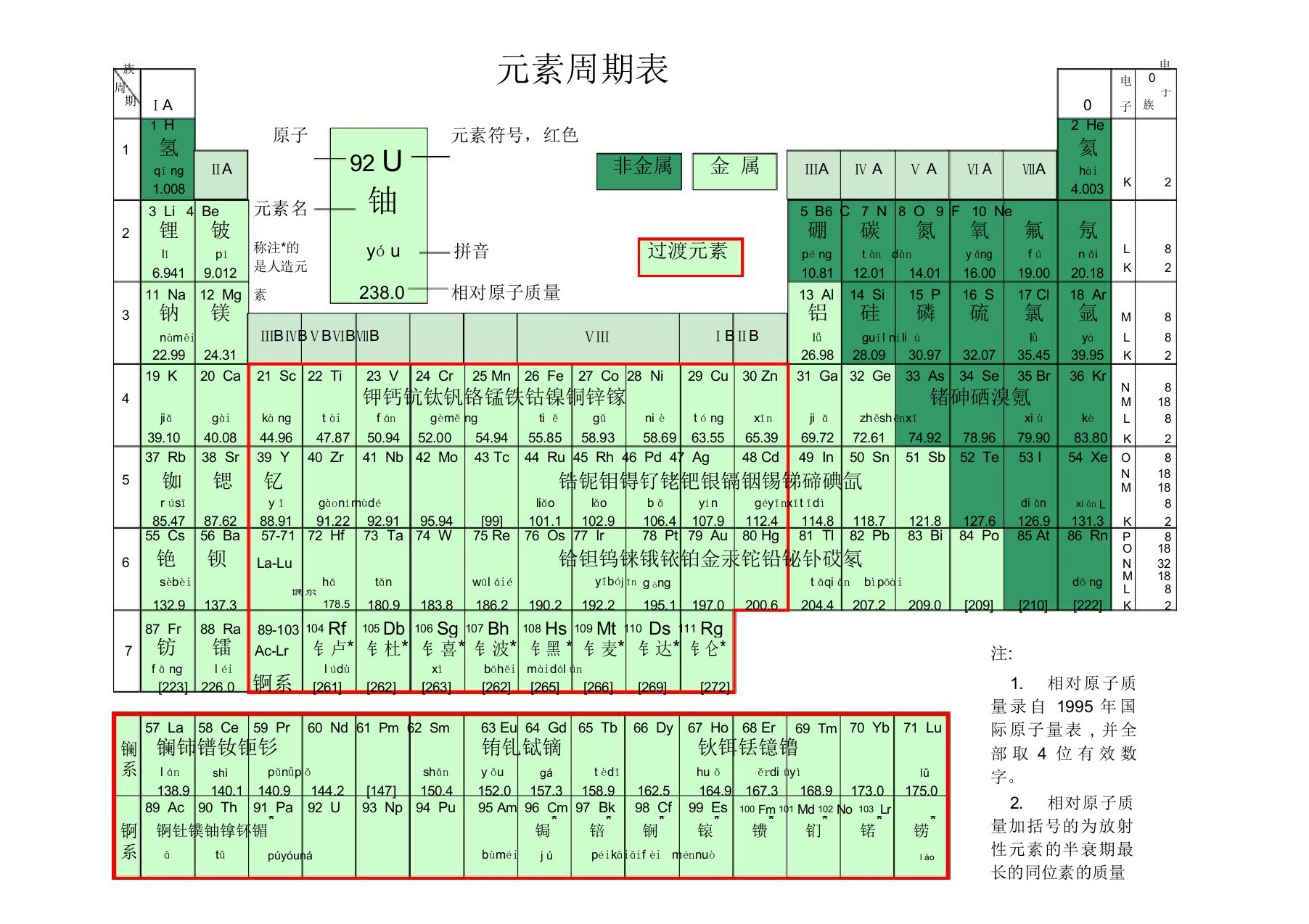 元素周期表(注音版)