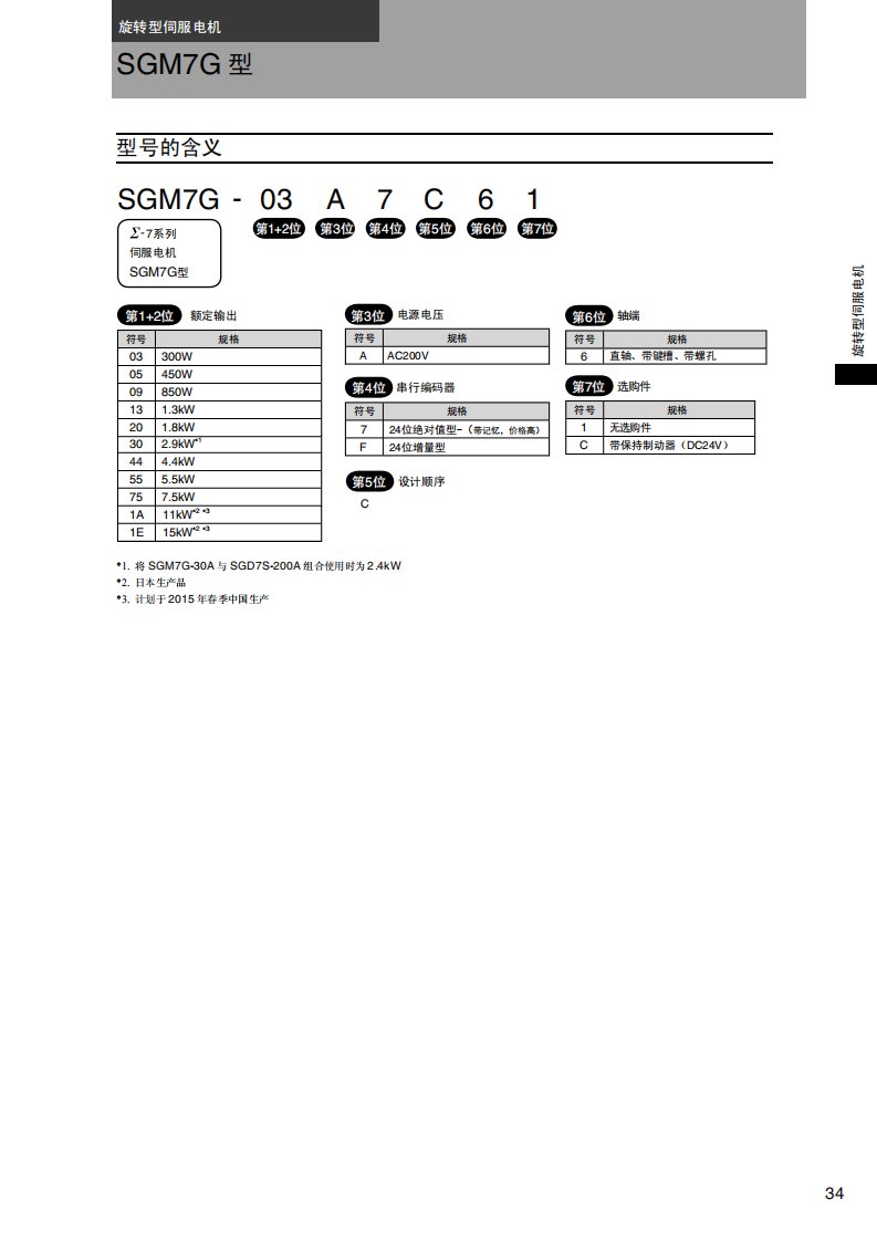 安川电机SGM7G系列样本