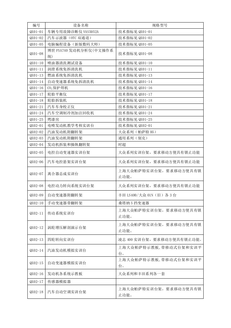 企业诊断-QX0101车辆专用故障诊断仪VAS5052A