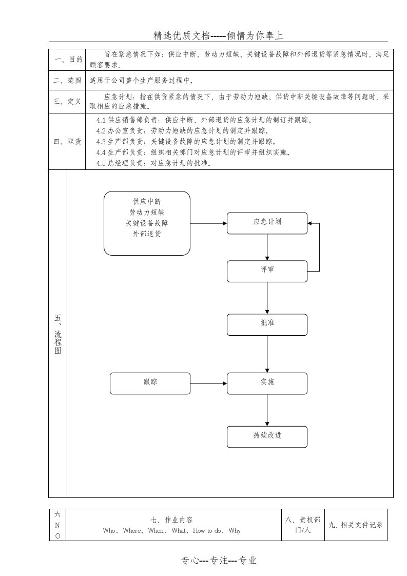 TS16949应急计划管理办法(共2页)