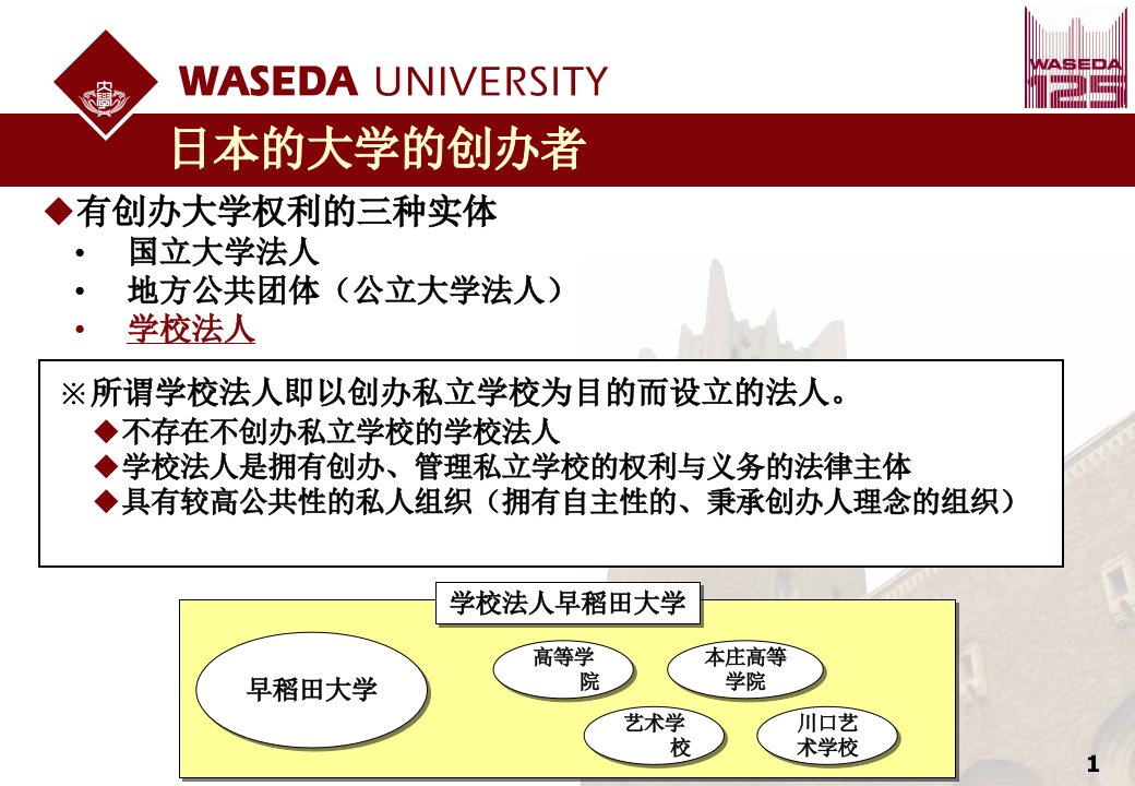 最新复旦大学夏季集中章节座精品课件