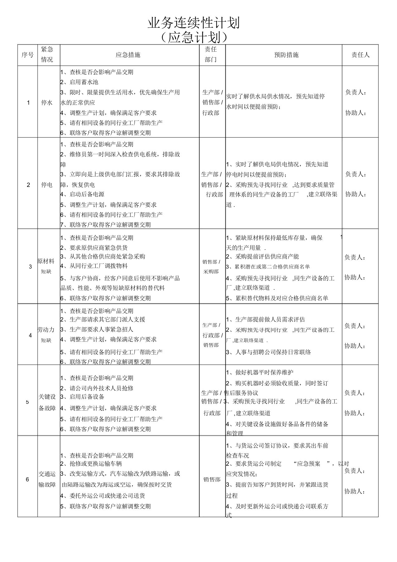 业务连续性计划应急计划