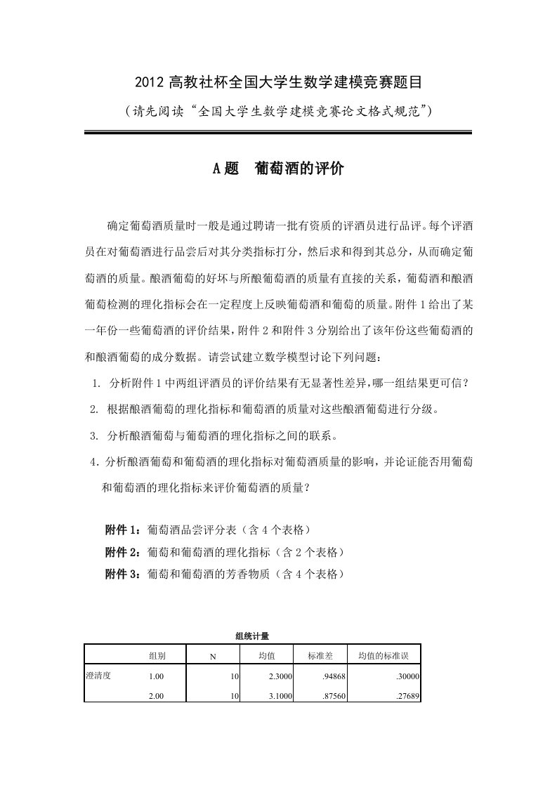 数学建模葡萄酒检验数据分析