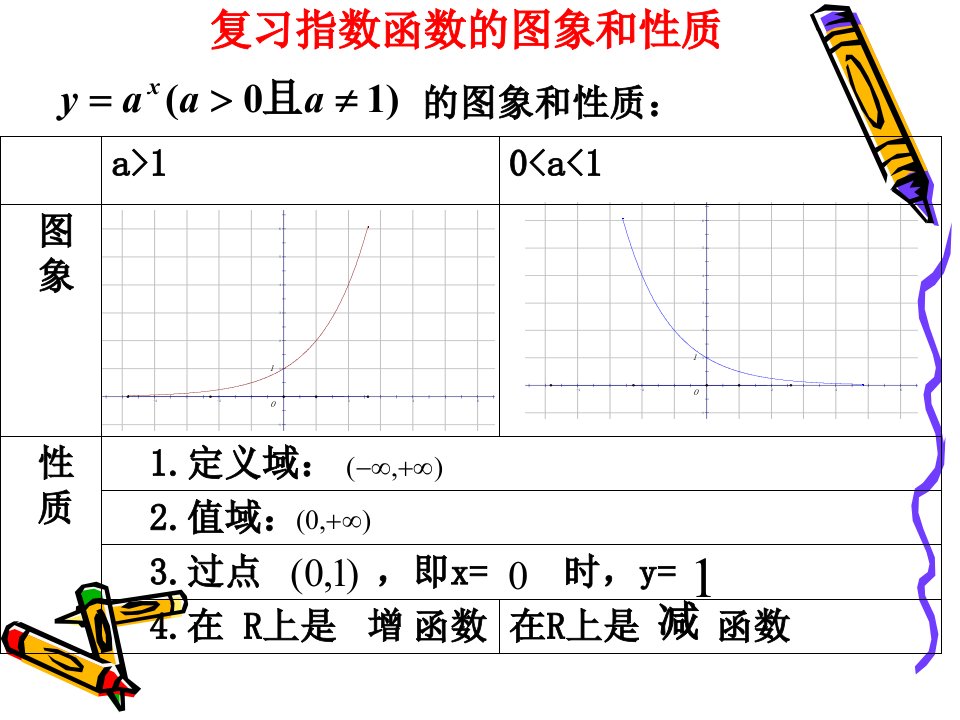 《的图象和质》PPT课件