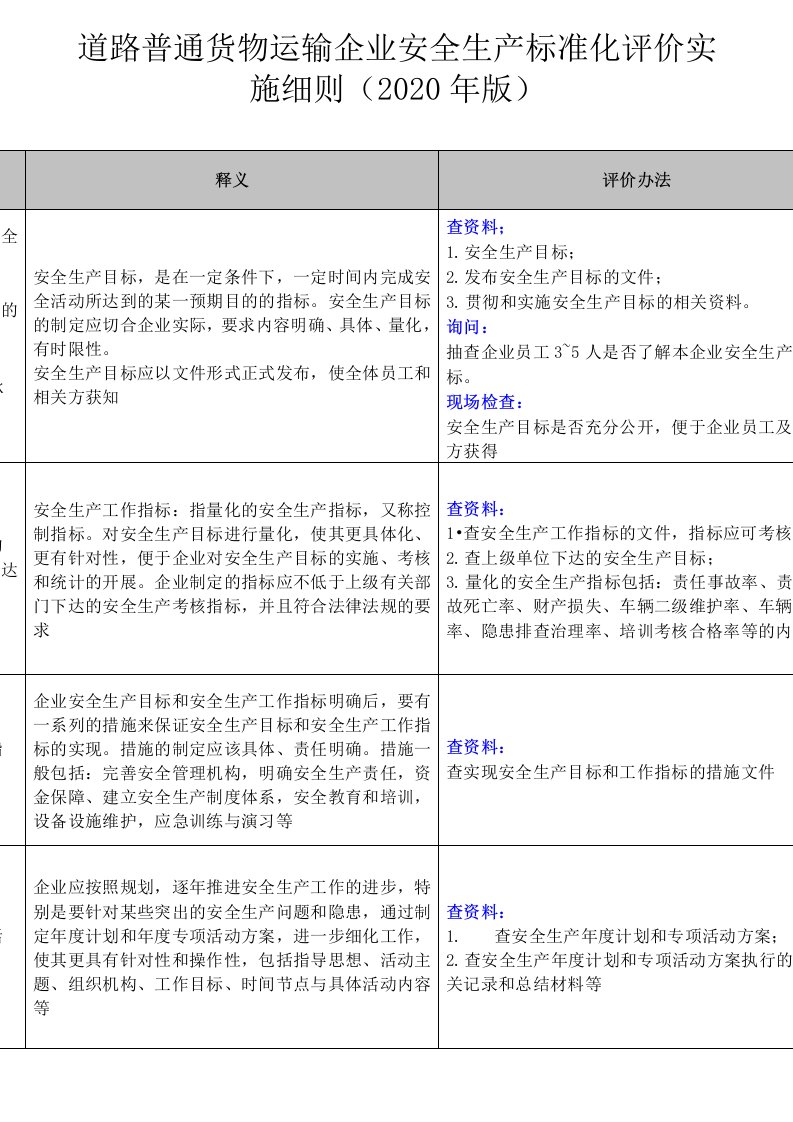 道路普通货物运输企业安全生产标准化评价实施细则