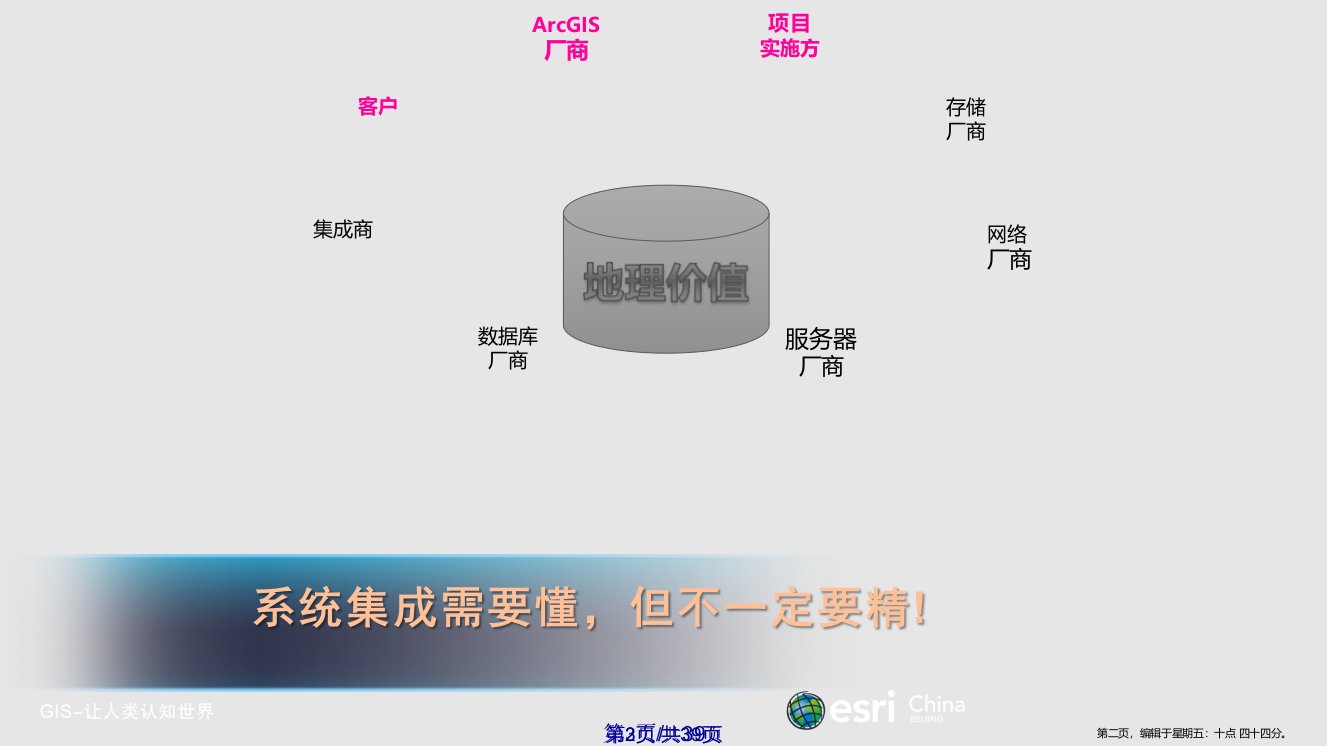 ArcGIS系统集成学习