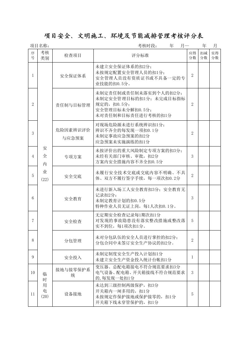 项目安全、文明施工、环境及节能减排管理考核评分表