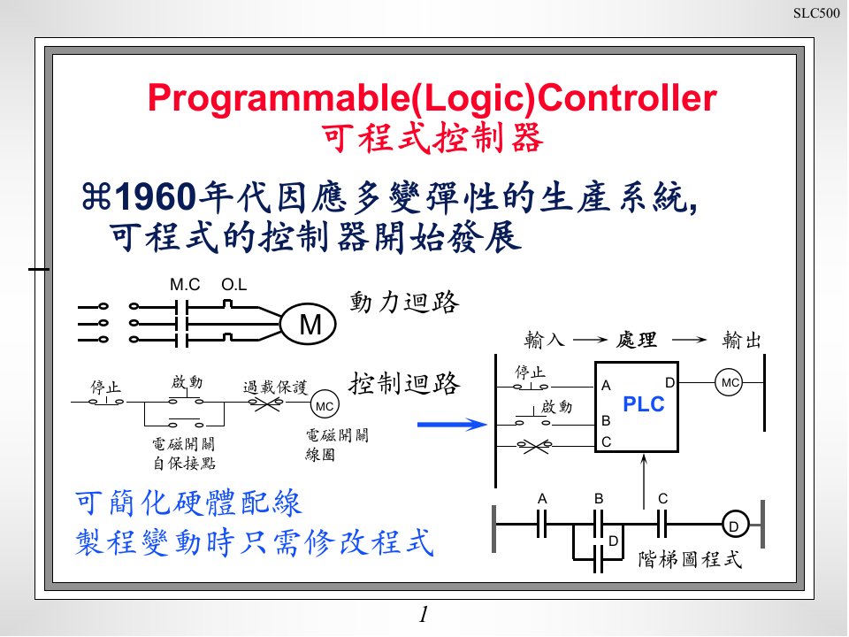 很不错的AB-PLC学习资料