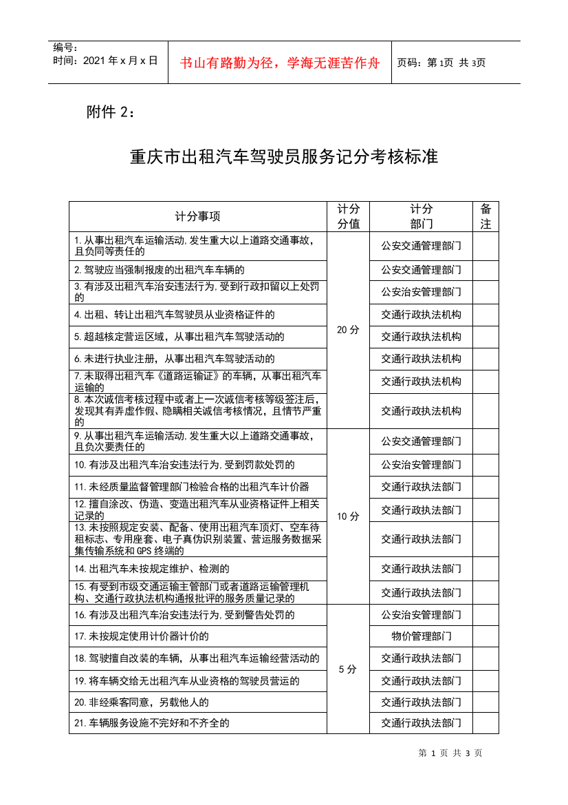 重庆市出租汽车驾驶员服务记分考核标准