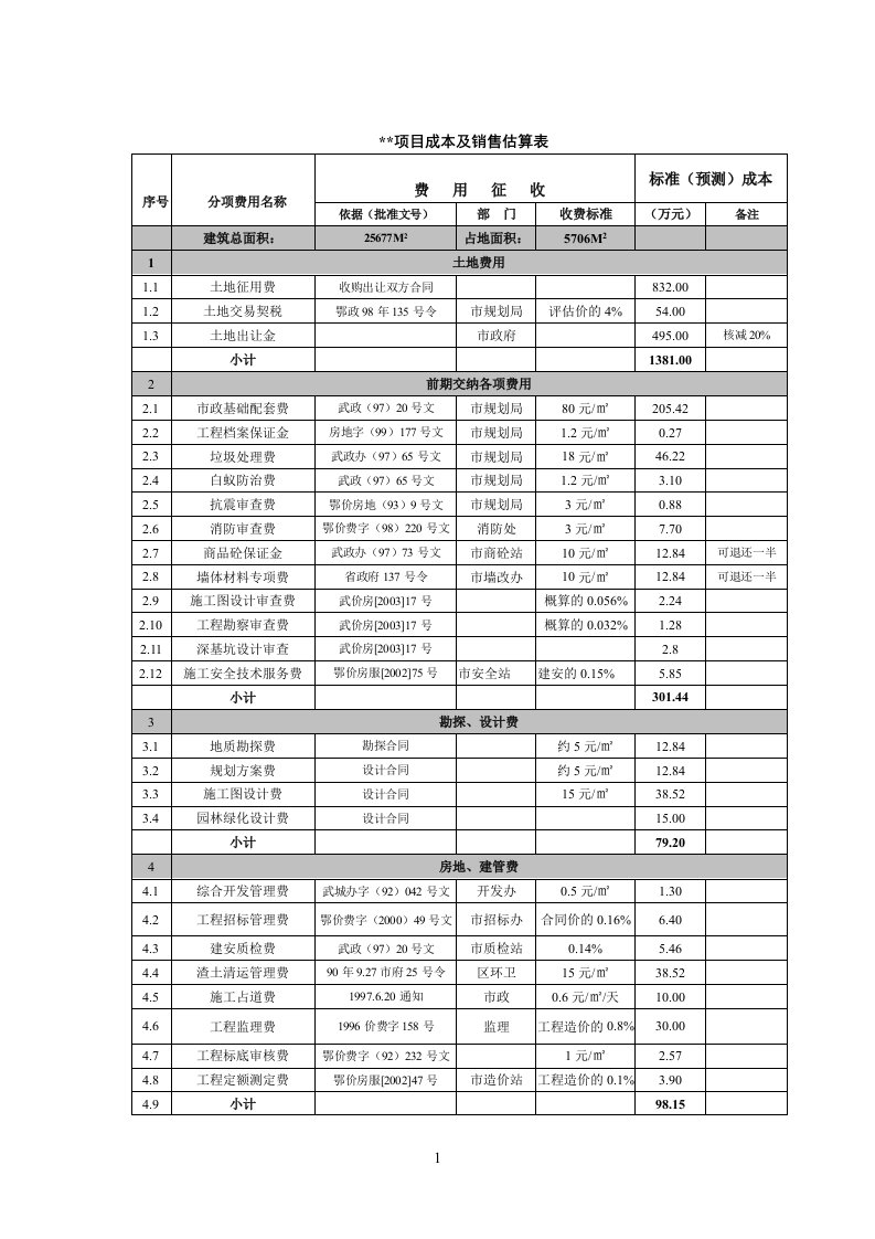 房地产项目开发成本估算表