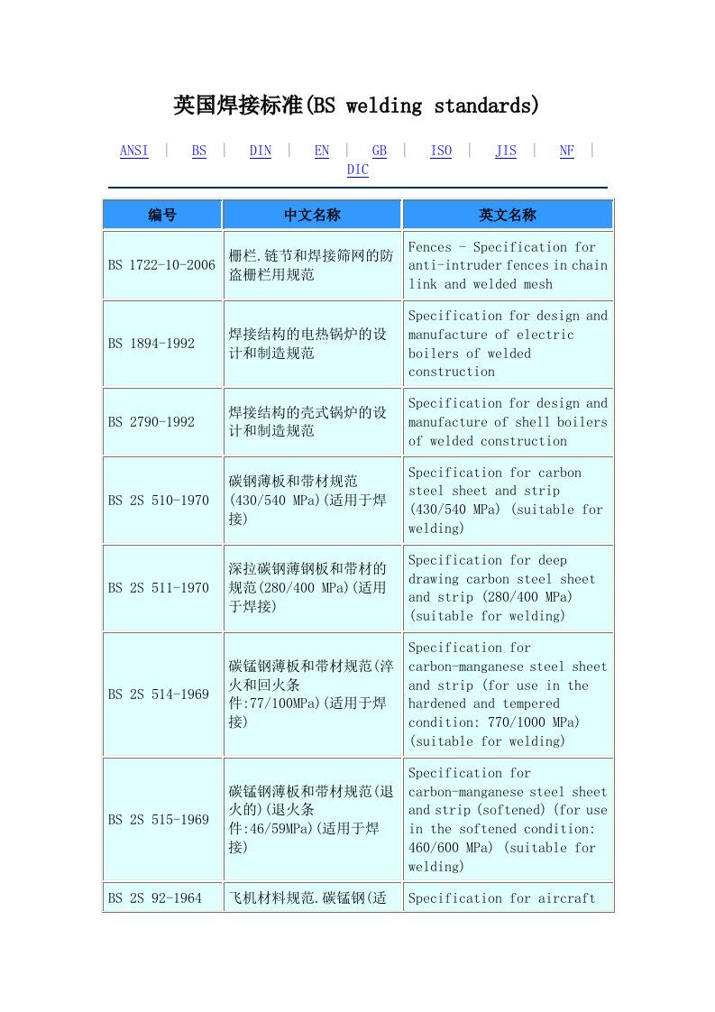 英国焊接标准