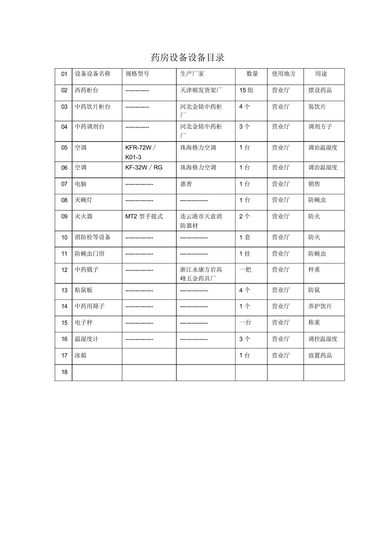 药房设施设备目录