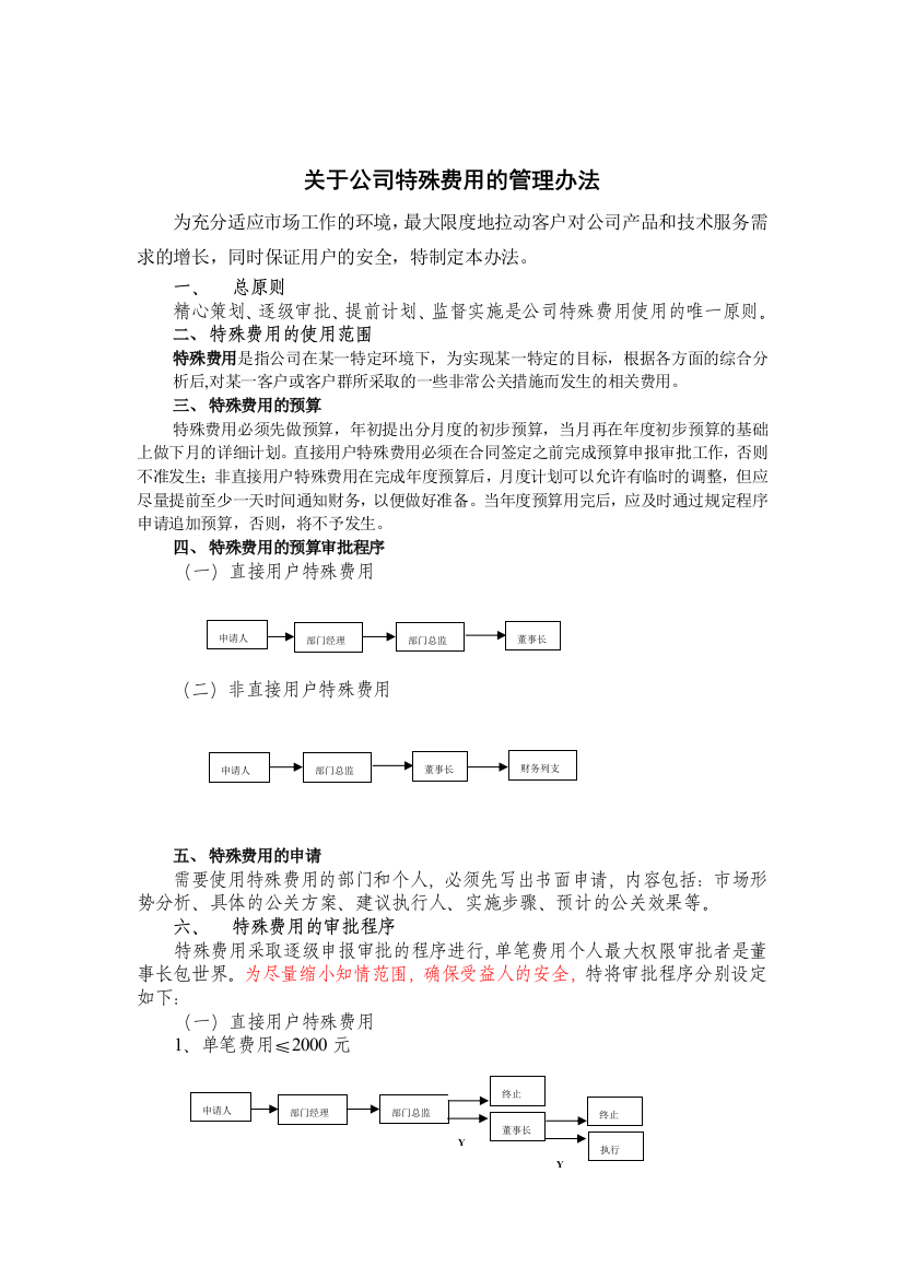 关于公司特殊费用的管理办法