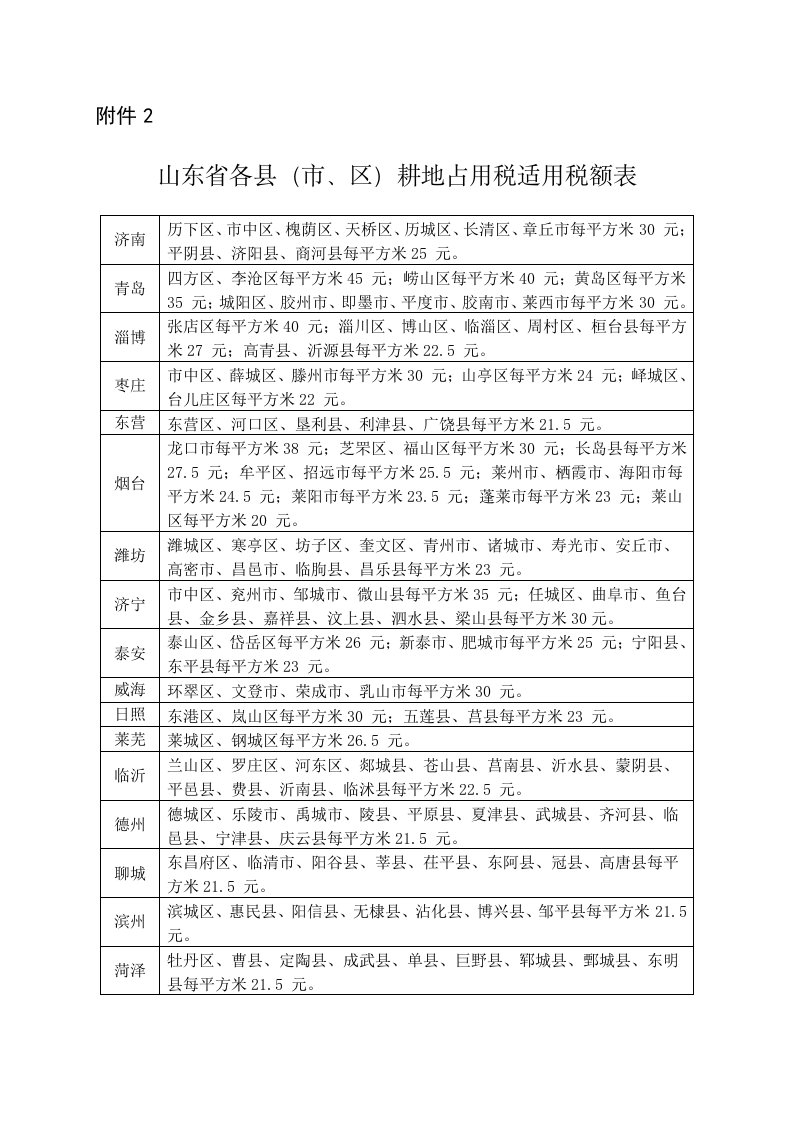 耕地占用税适用税额表