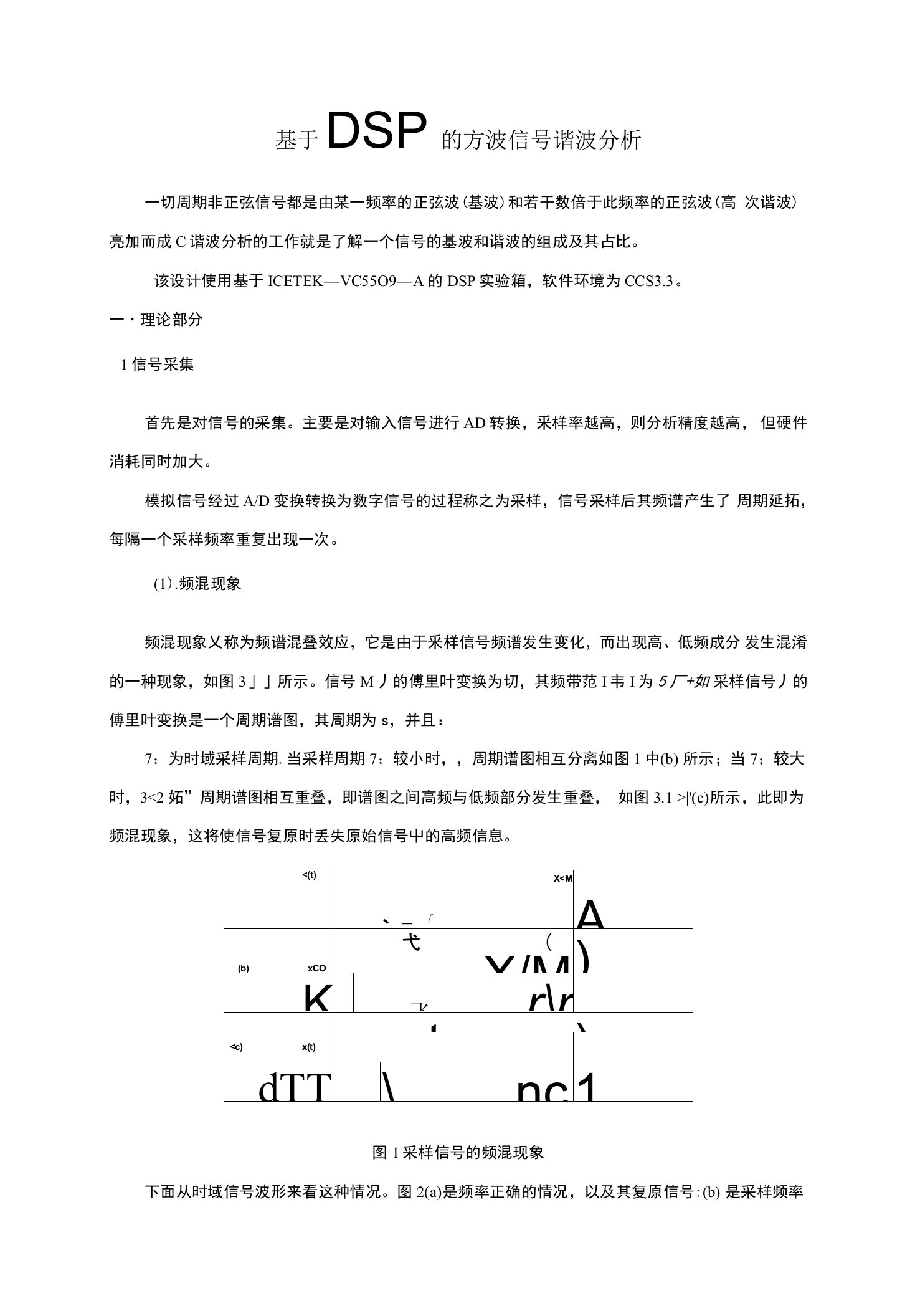 基于DSP的方波信号谐波分析