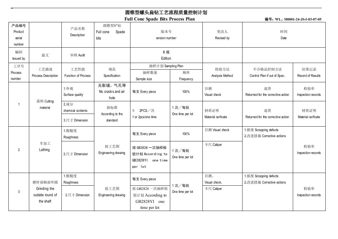 圆锥型螺头扁钻工艺流程质量控制计划