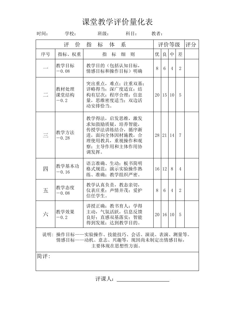 课堂教学评价量化表