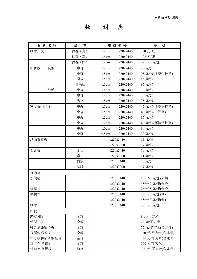 材料价格表模板