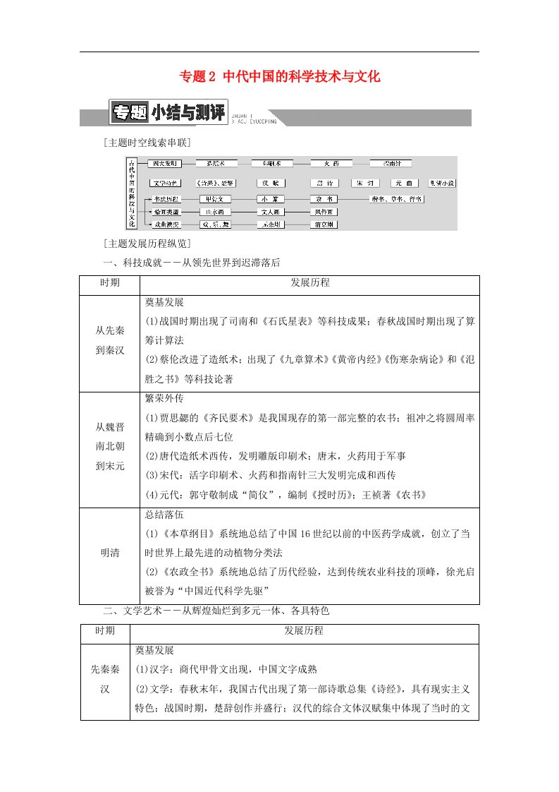 2021_2022学年高中历史专题二中代中国的科学技术与文化专题小结与测评学案含解析人民版必修3