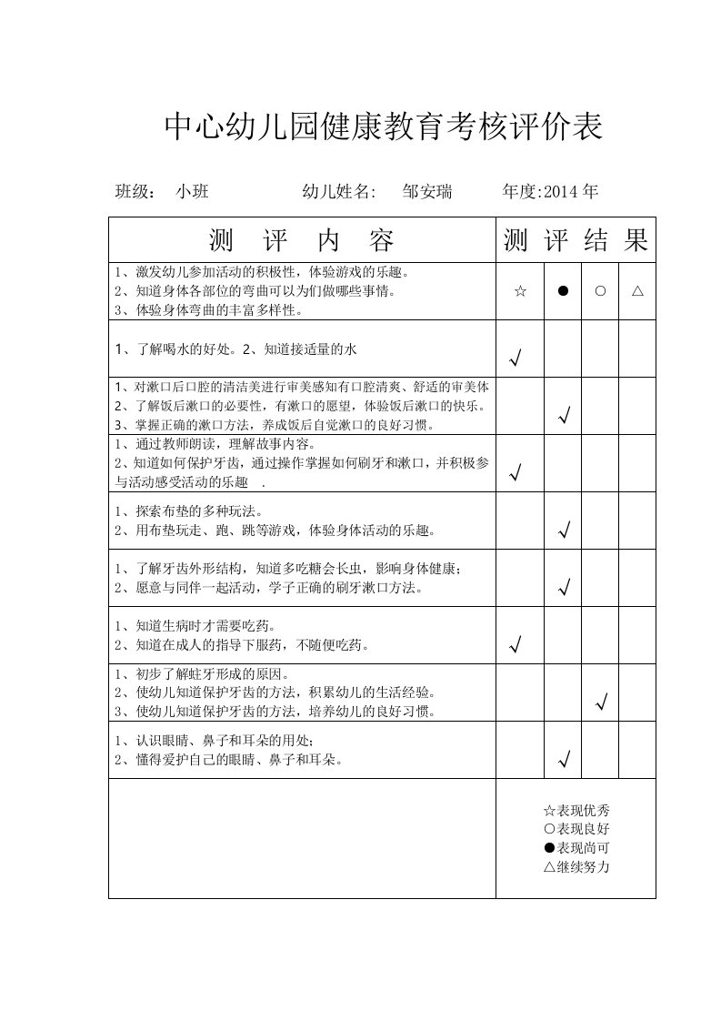 中心幼儿园健康教育考核评价表