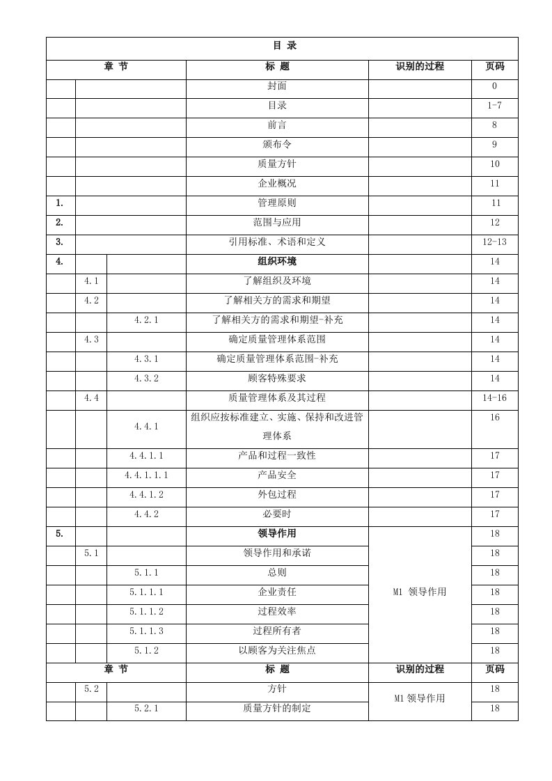 汽车行业质量管理体系质量手册