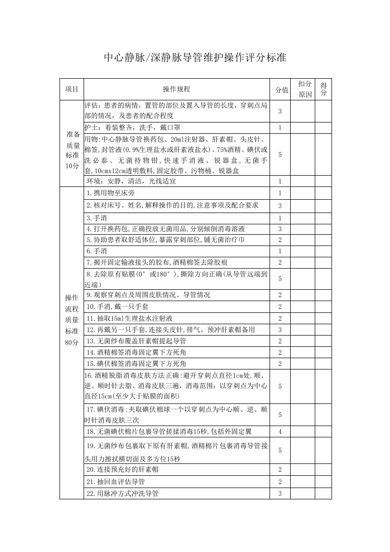 中心静脉深静脉导管维护操作评分标准