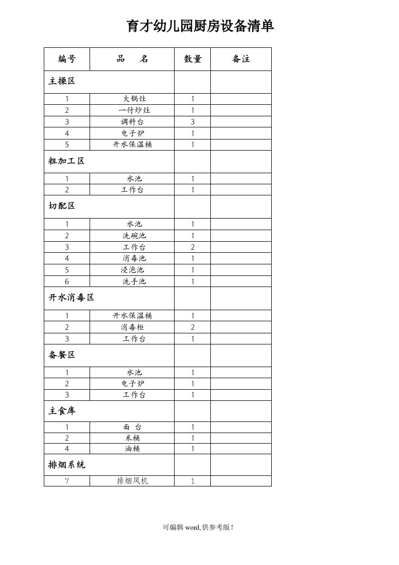 育才幼儿园厨房设备清单