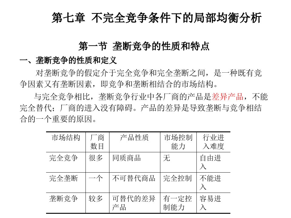 不完全竞争条件下的局部均衡分析(2)