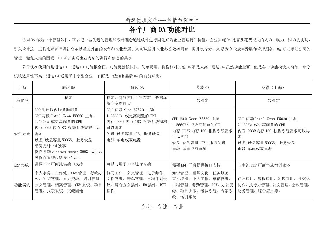 各个厂商OA功能对比(共5页)