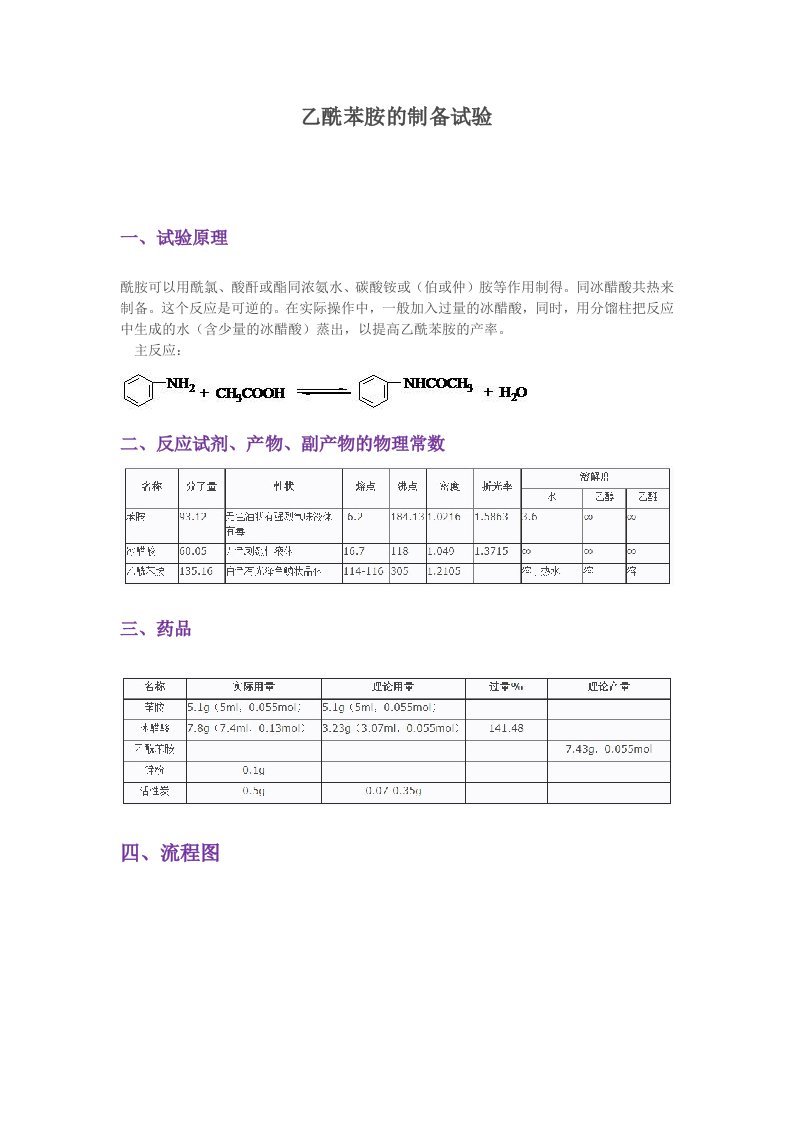 乙酰苯胺制备实验