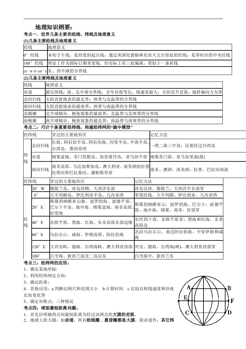 经纬线及其应用、太阳辐射及其影响因素、晨昏线、地方时、区时和日界线练习试题