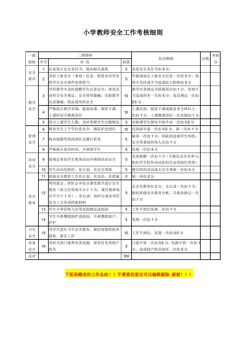 小学教师安全工作考核细则