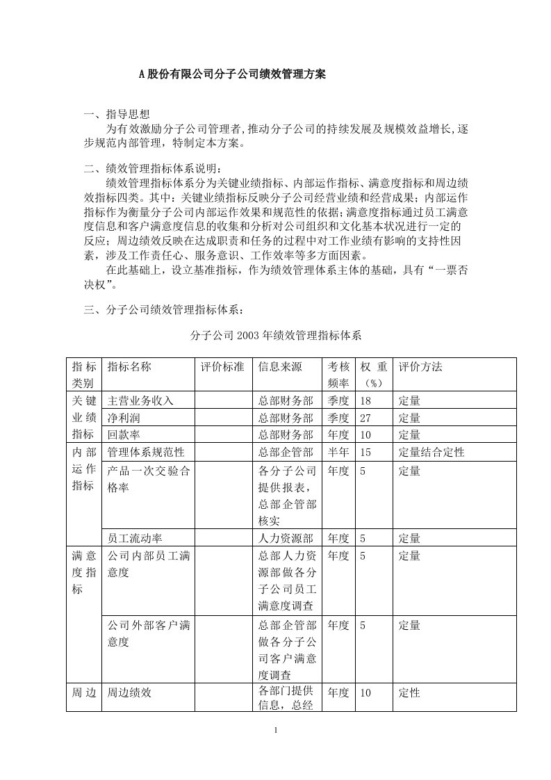 A股份有限公司分子公司绩效管理方案