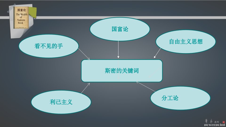 亚当斯密的经济理论教学资料