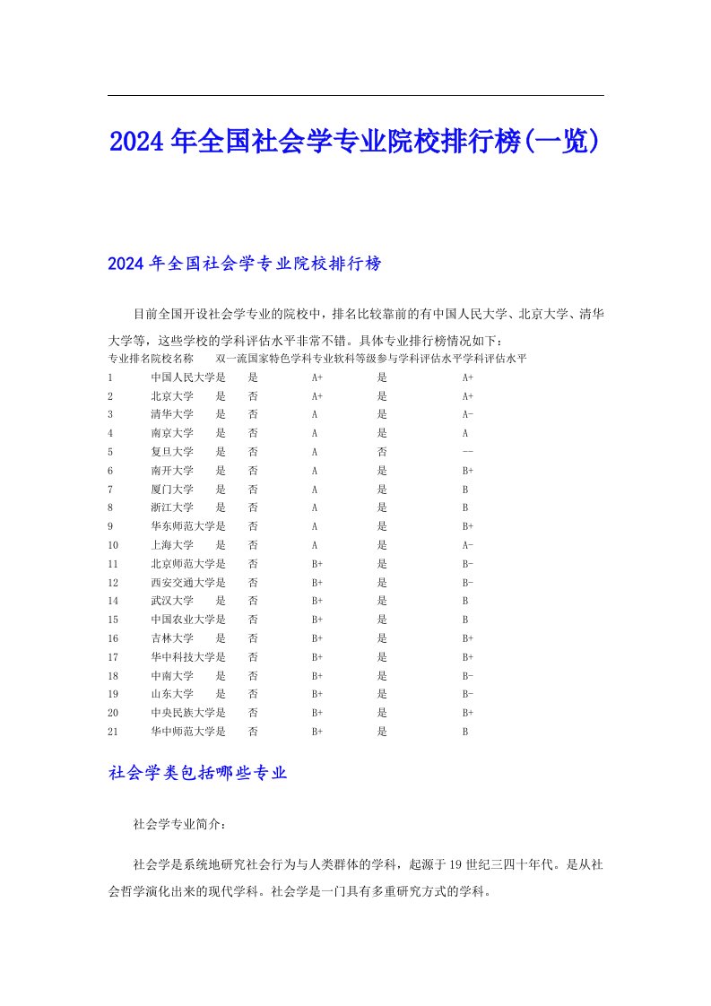 2024年全国社会学专业院校排行榜(一览)