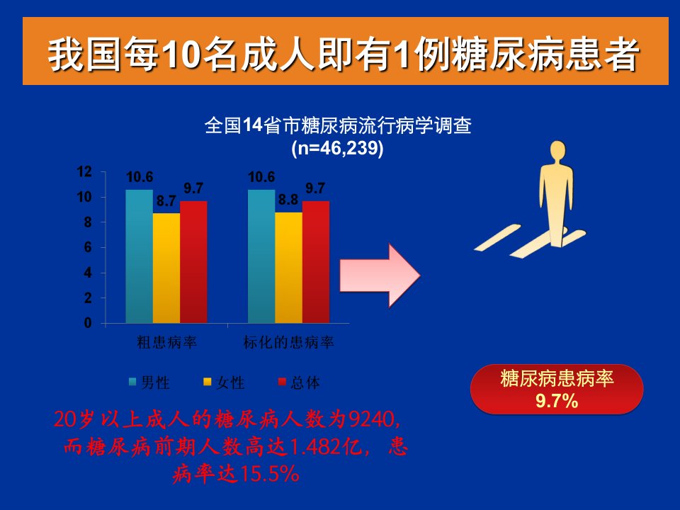 住院患者的血糖管理课件