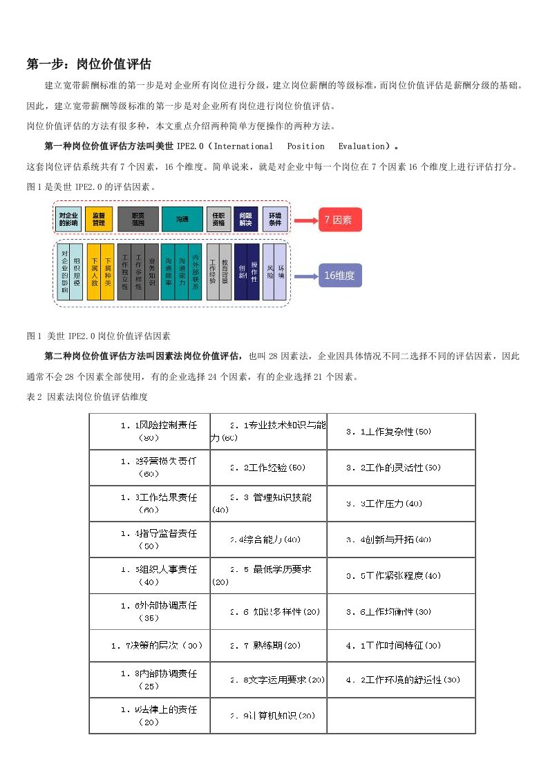 五步法八步法搞定宽带薪酬标准