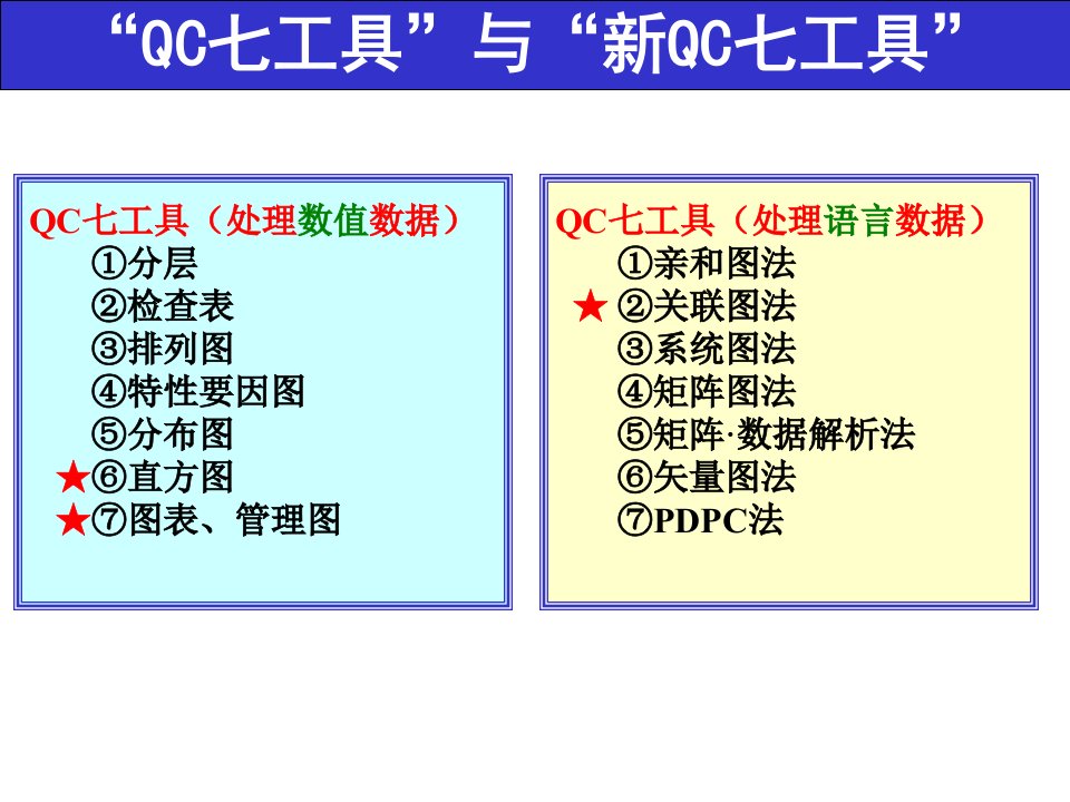 QC七大工具ppt课件