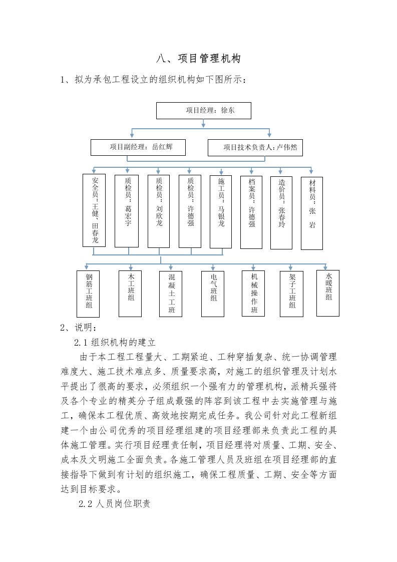 项目管理机构、人员职责与运作