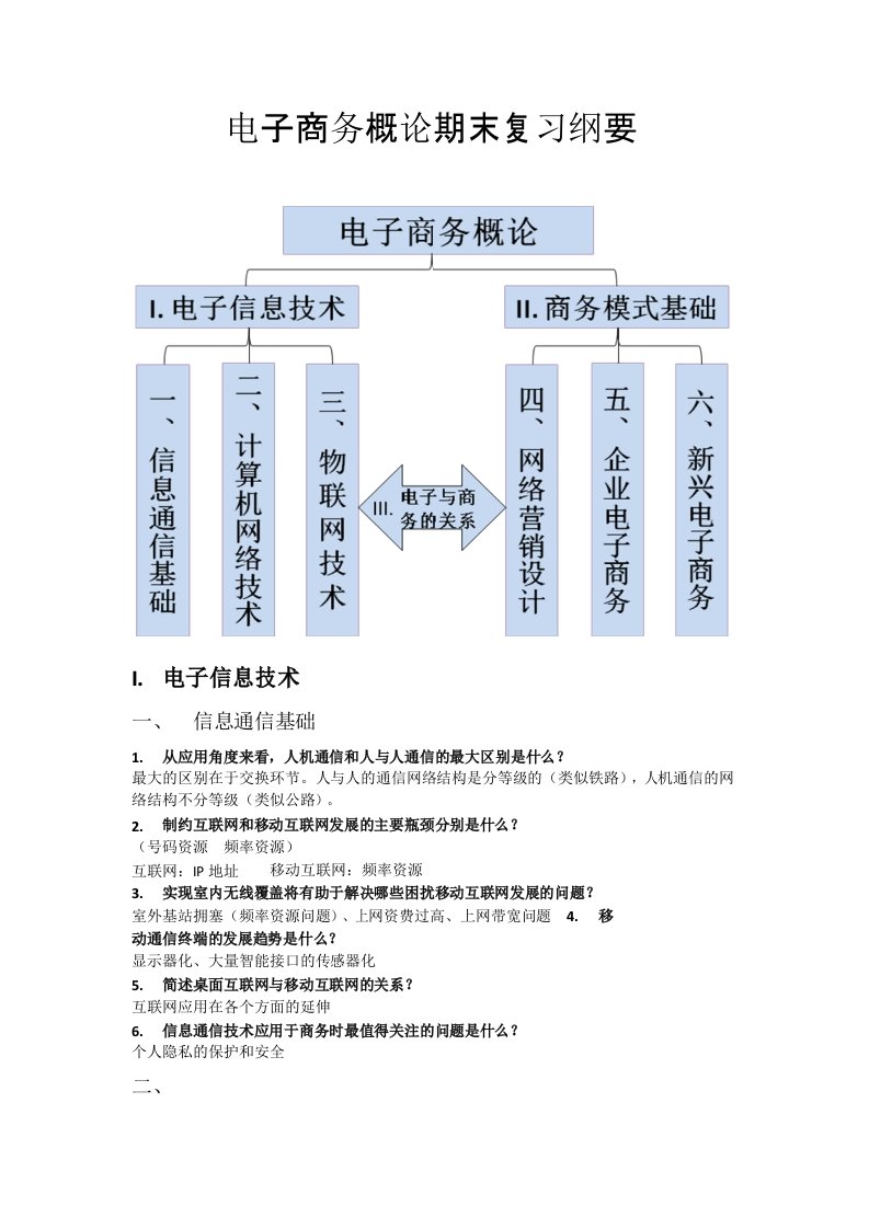 电子商务概论期末复习纲要