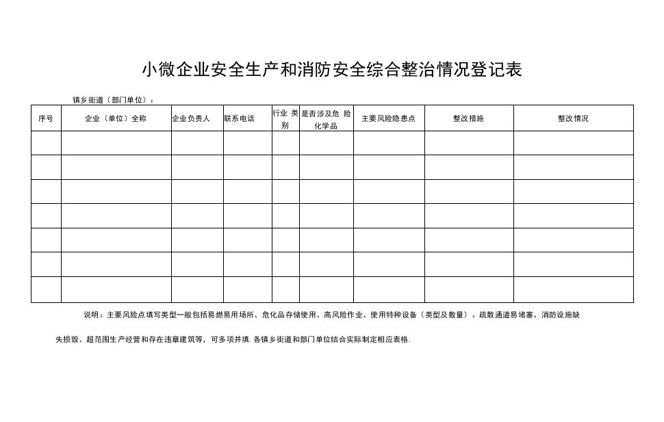 小微企业安全生产和消防安全综合整治情况登记表