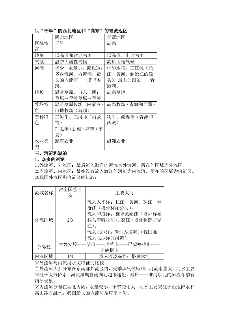 初二地理会考知识点