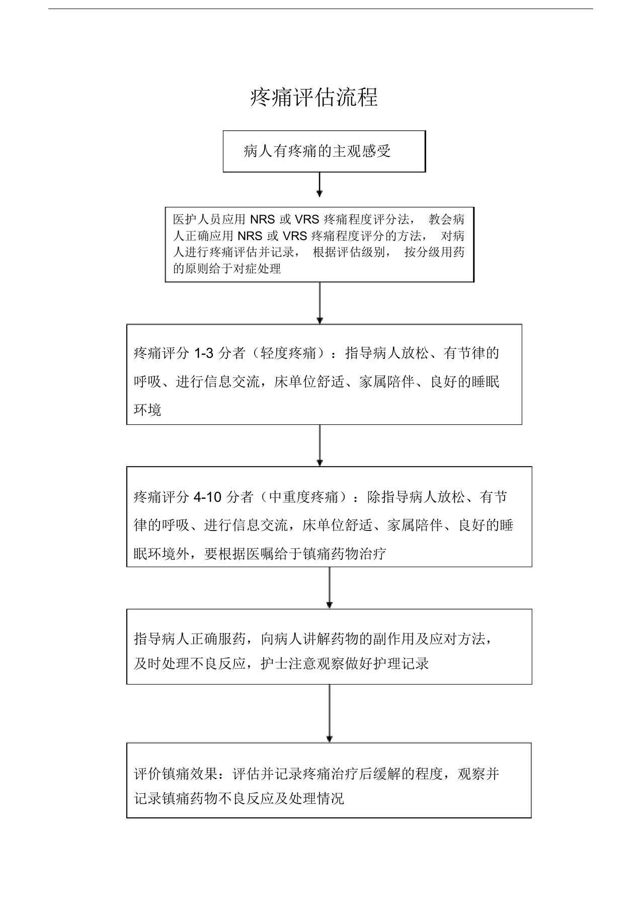 疼痛评估流程