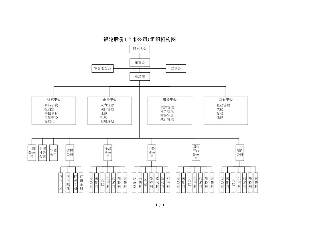 银轮股份组织结构图