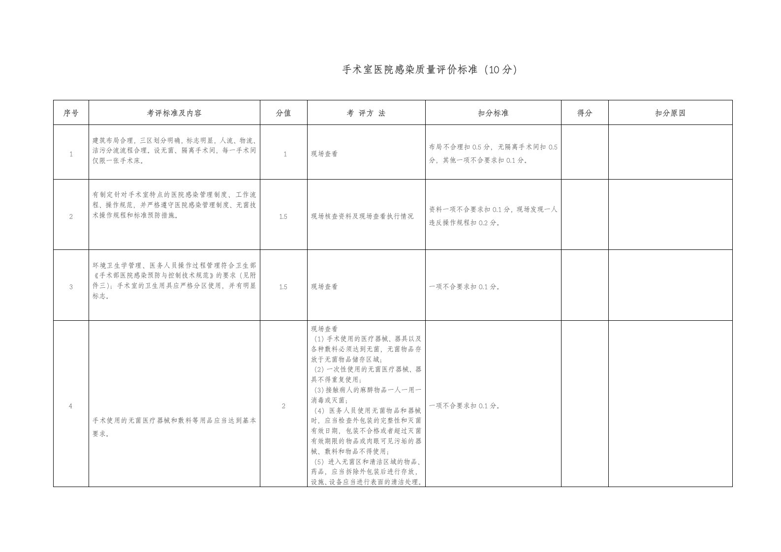 医疗行业-手术室医院感染质量评价标准