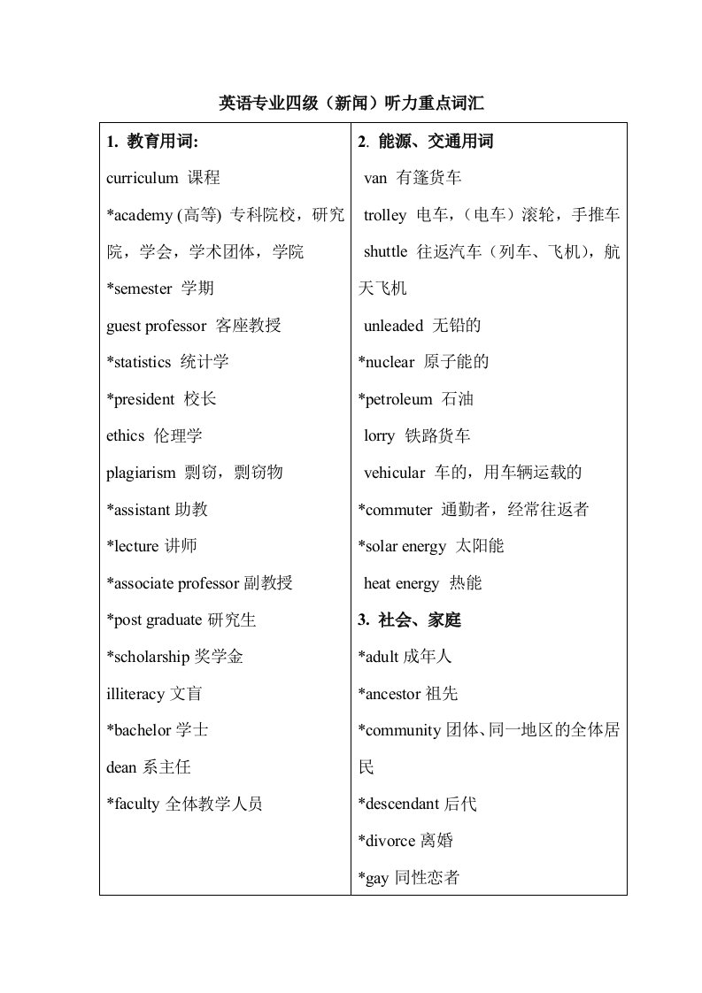 英语四级听力重点词汇