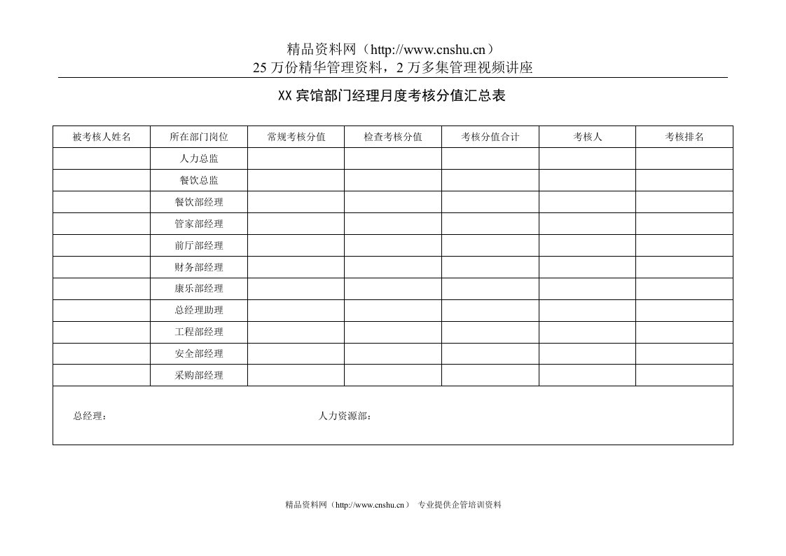 高星级宾馆部门经理月考核分值汇总表