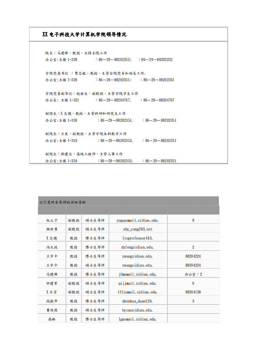 西安电子科技大学计算机学院导师信息情况