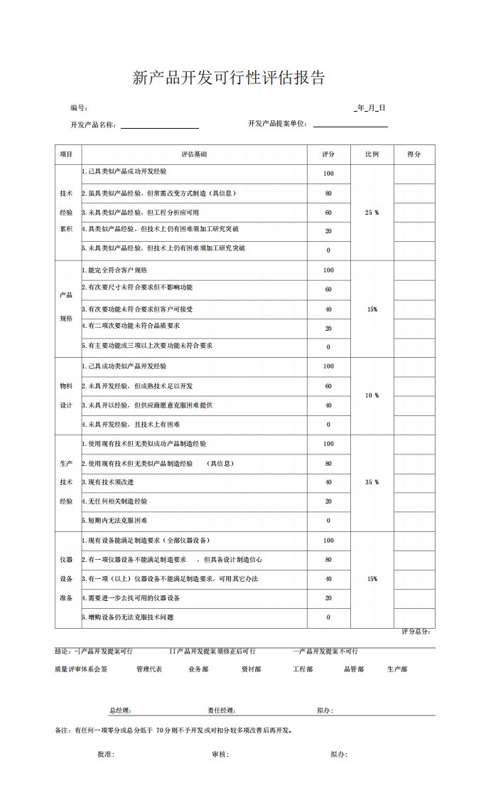 新产品开发可行性评估报告